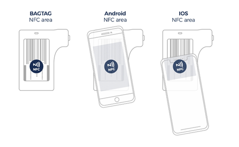 NFC location for Bag tag